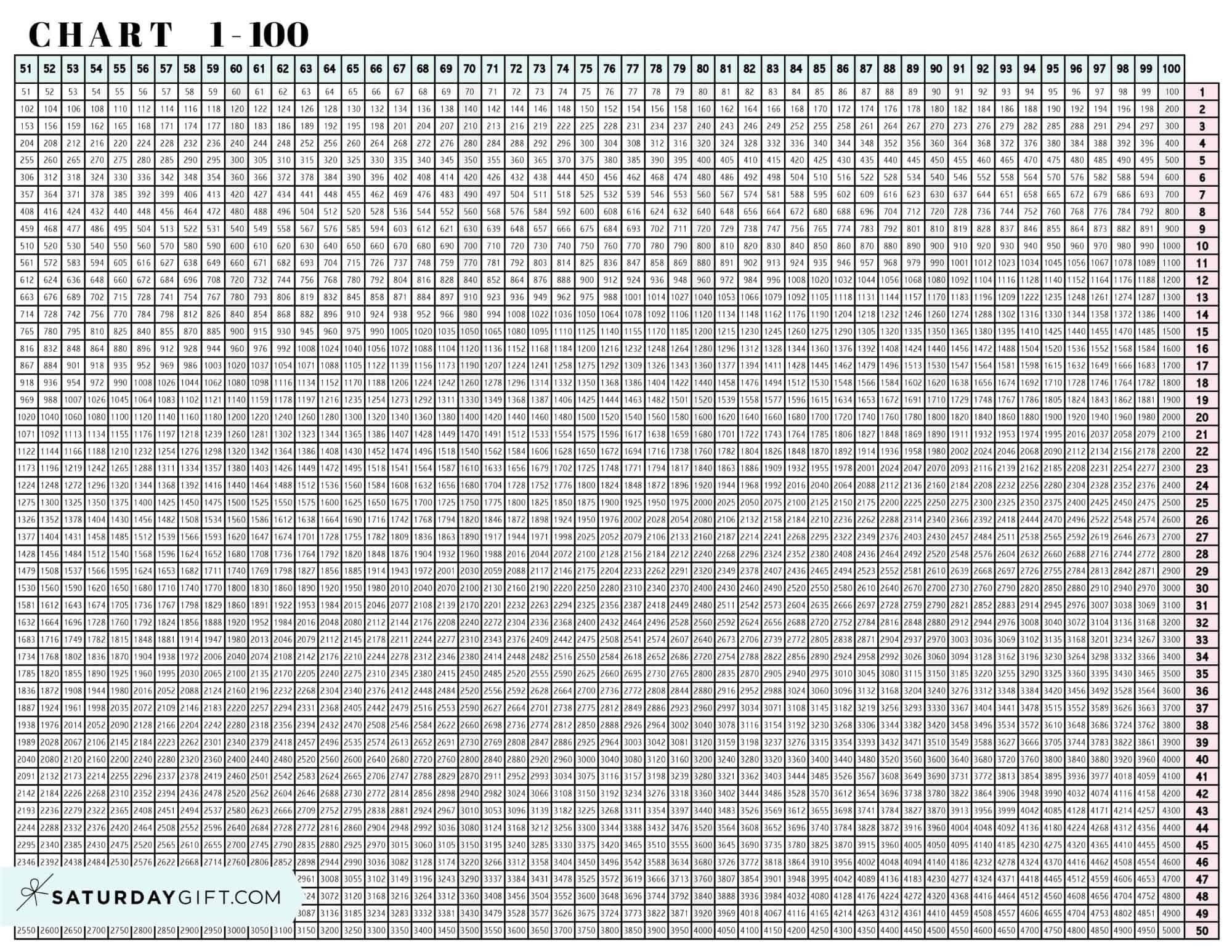 Multiplication Chart 1 To 100