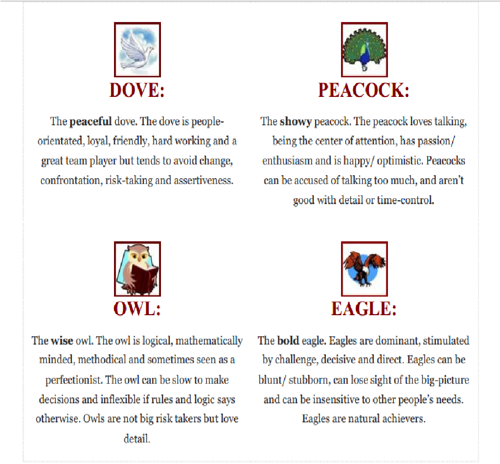 bird personality test printable