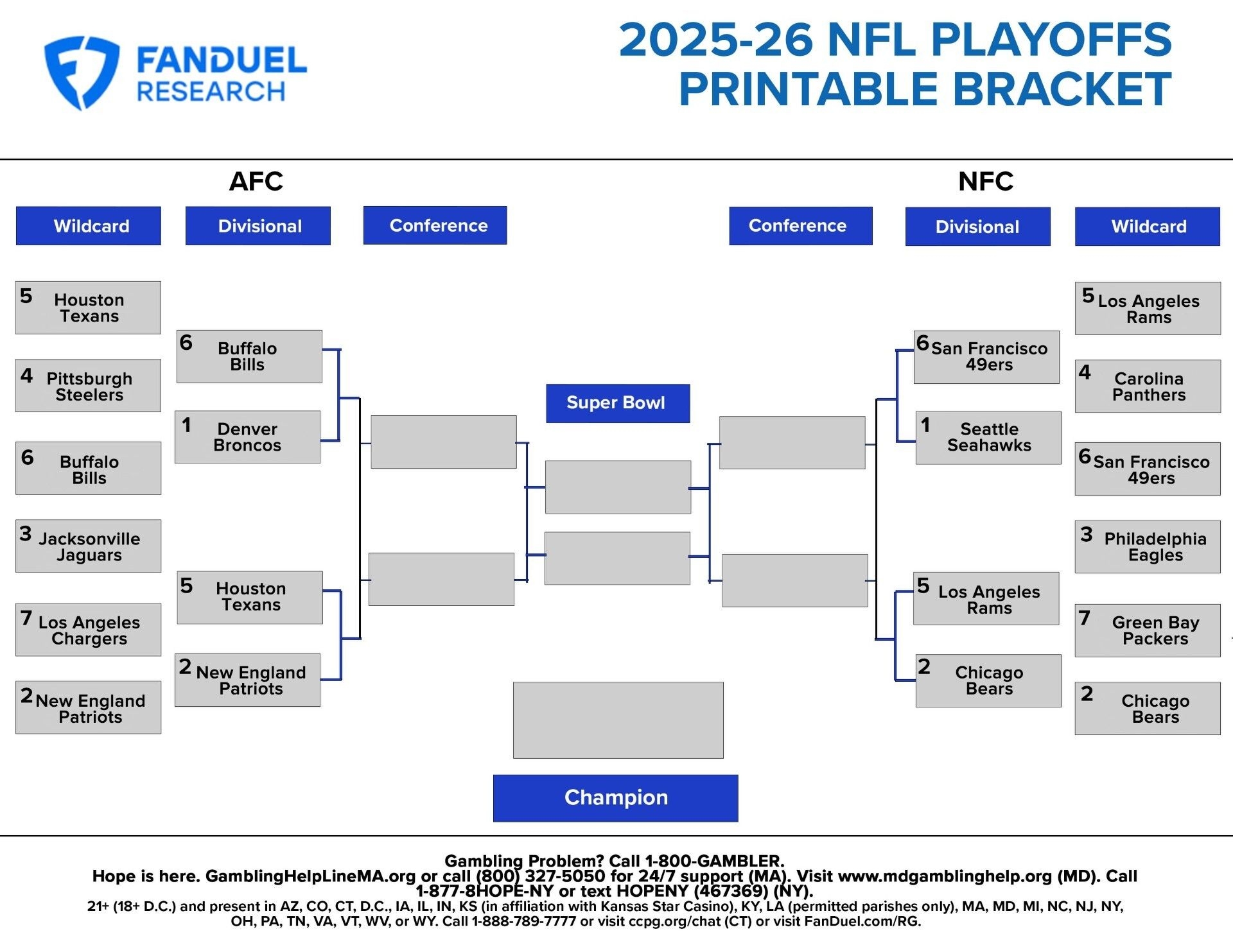 Nfl Playoff Printable Bracket Divisional Round Updated