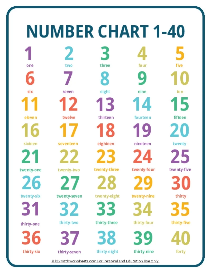 Number Charts From 1 10 To 1 100 Number Charts From 1 10 To 1 100