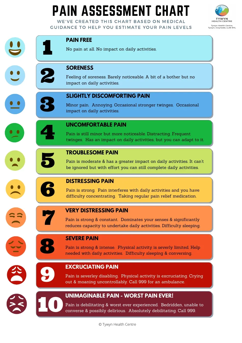 Pain Assessment Chart