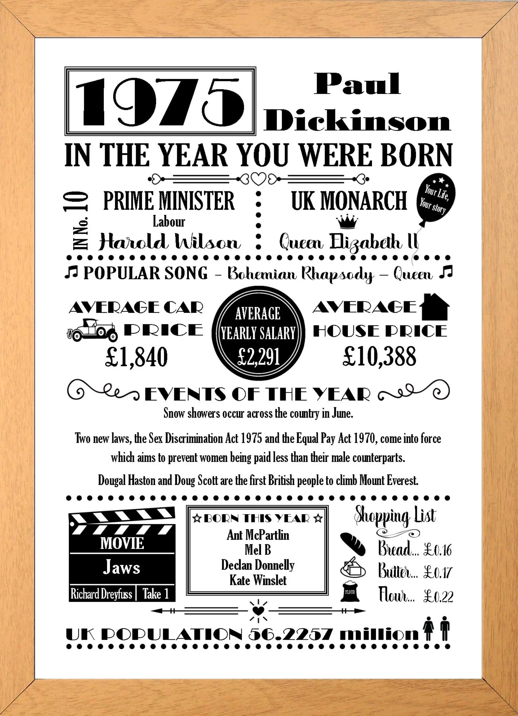 Personalised Year You Were Born A4 Print Word Art Black Birthday Celebration Photo Poster Gift Keepsake Sold As Print Only Or In A Frame Personalised Year You Were Born A4 Print Word Art Black Birthday Celebration Photo Poster Gift Keepsake Sold As Print Only Or In A Frame