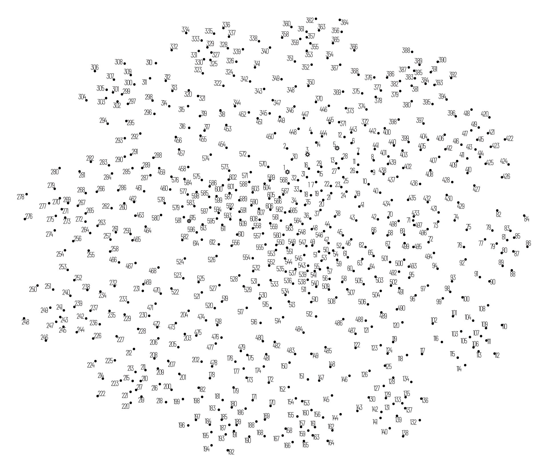 Post 1000 Connect The Dots Printables 263944