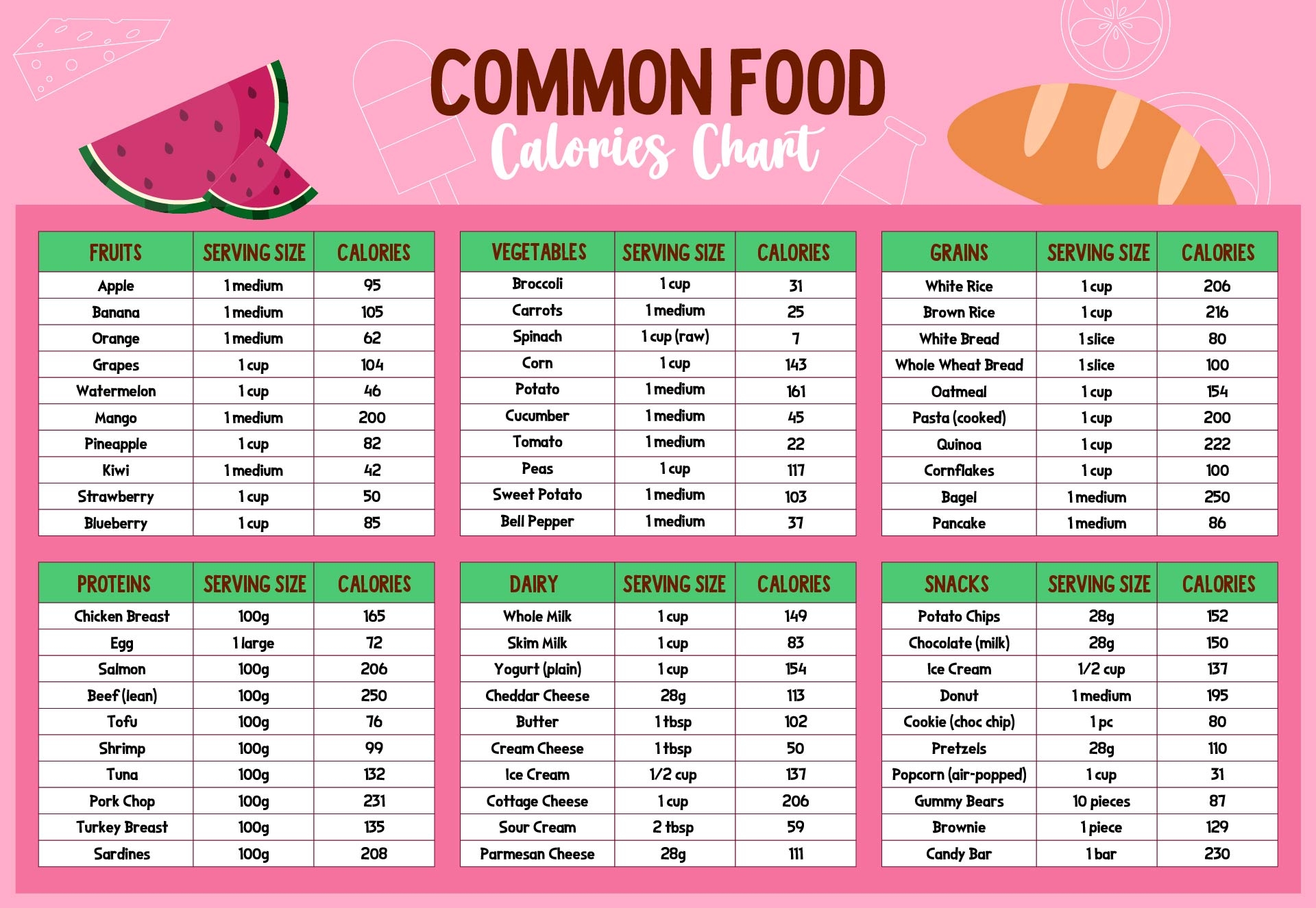 Post Printable Food Calorie Chart Pdf 372034