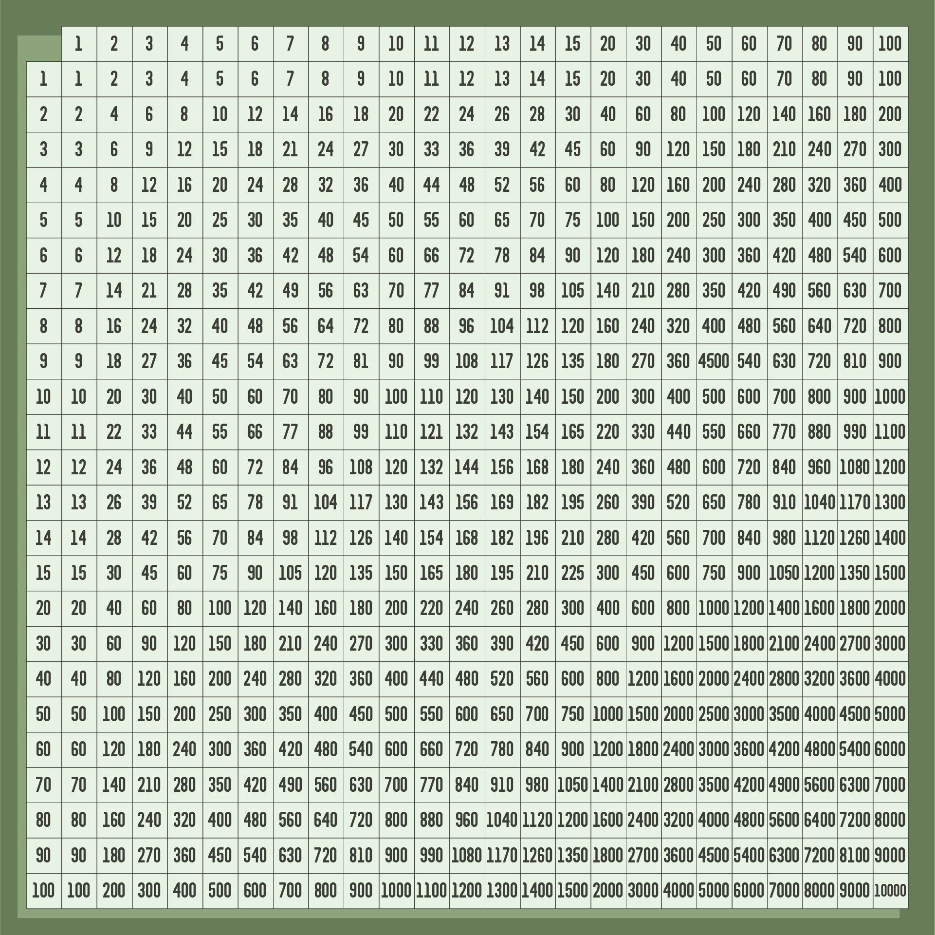 Post Printable Multiplication Chart 100 X 229304
