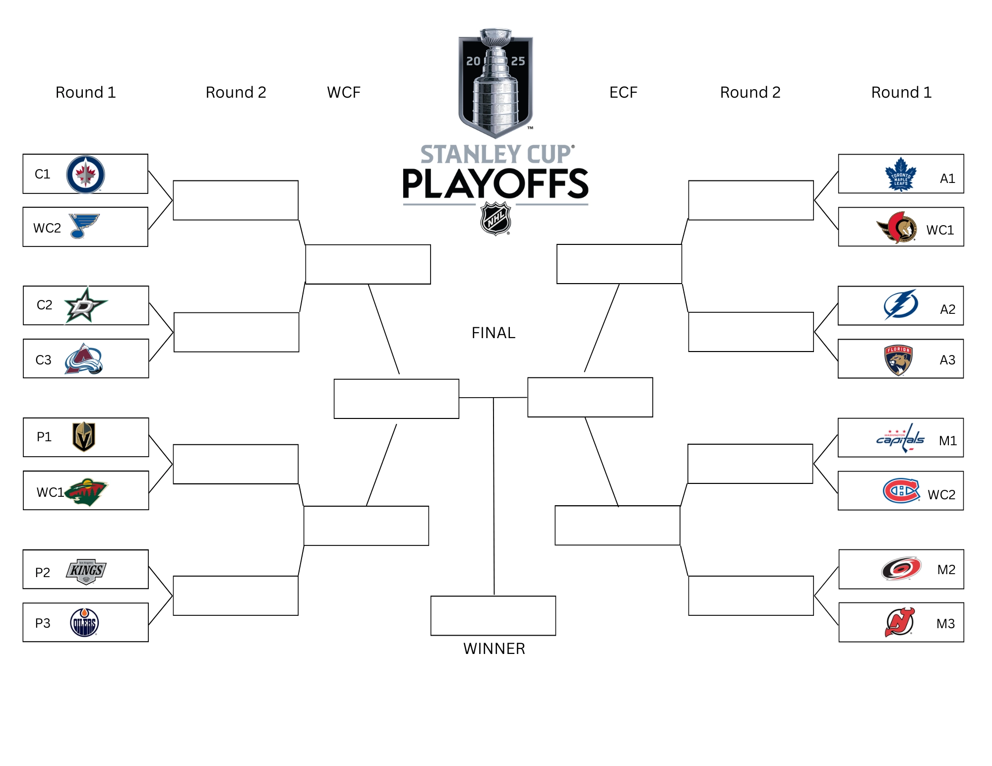 free printable nfl playoff bracket 2025 free printable nfl playoff bracket 2025