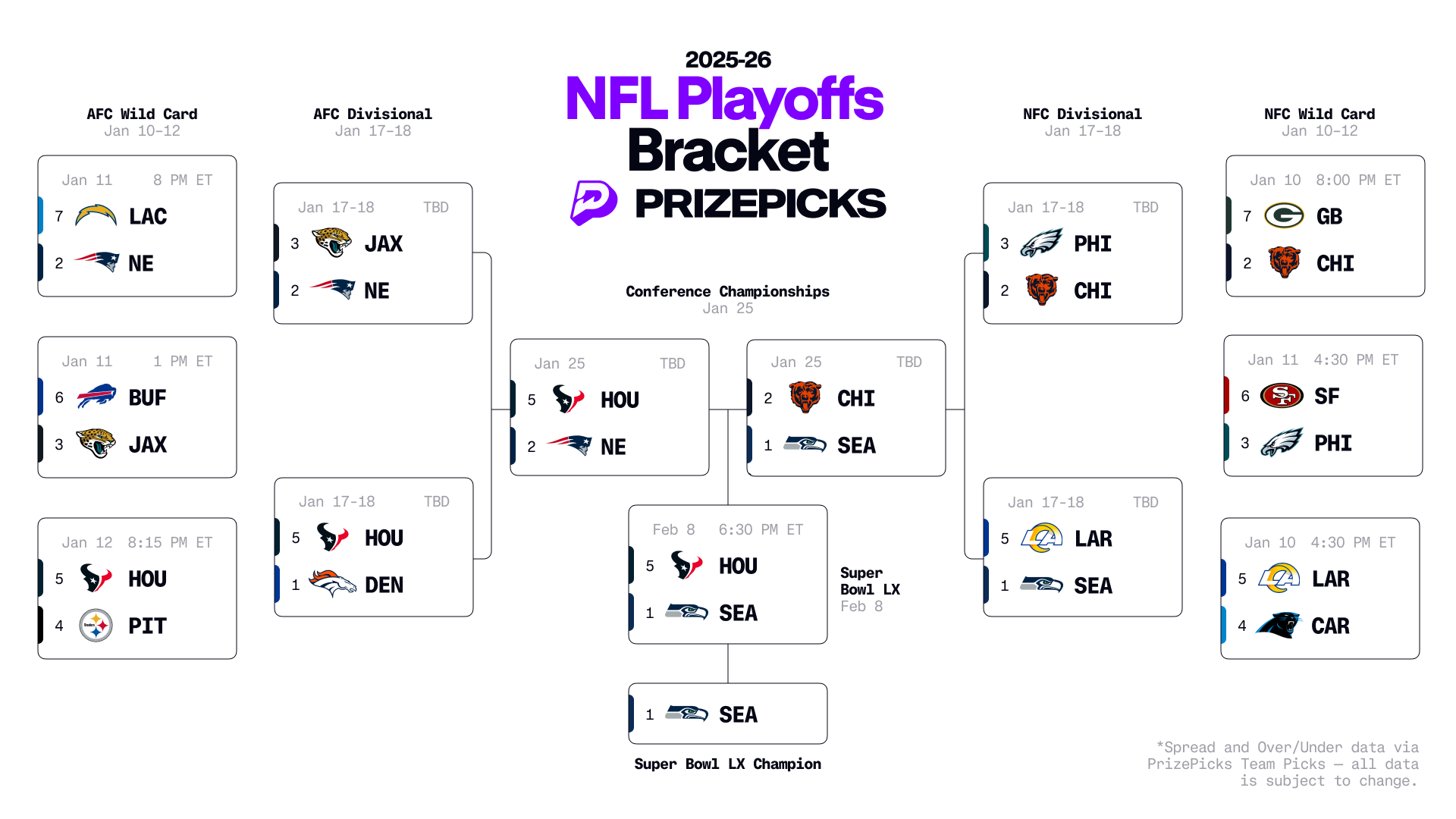 super bowl game predictions 2026 printable