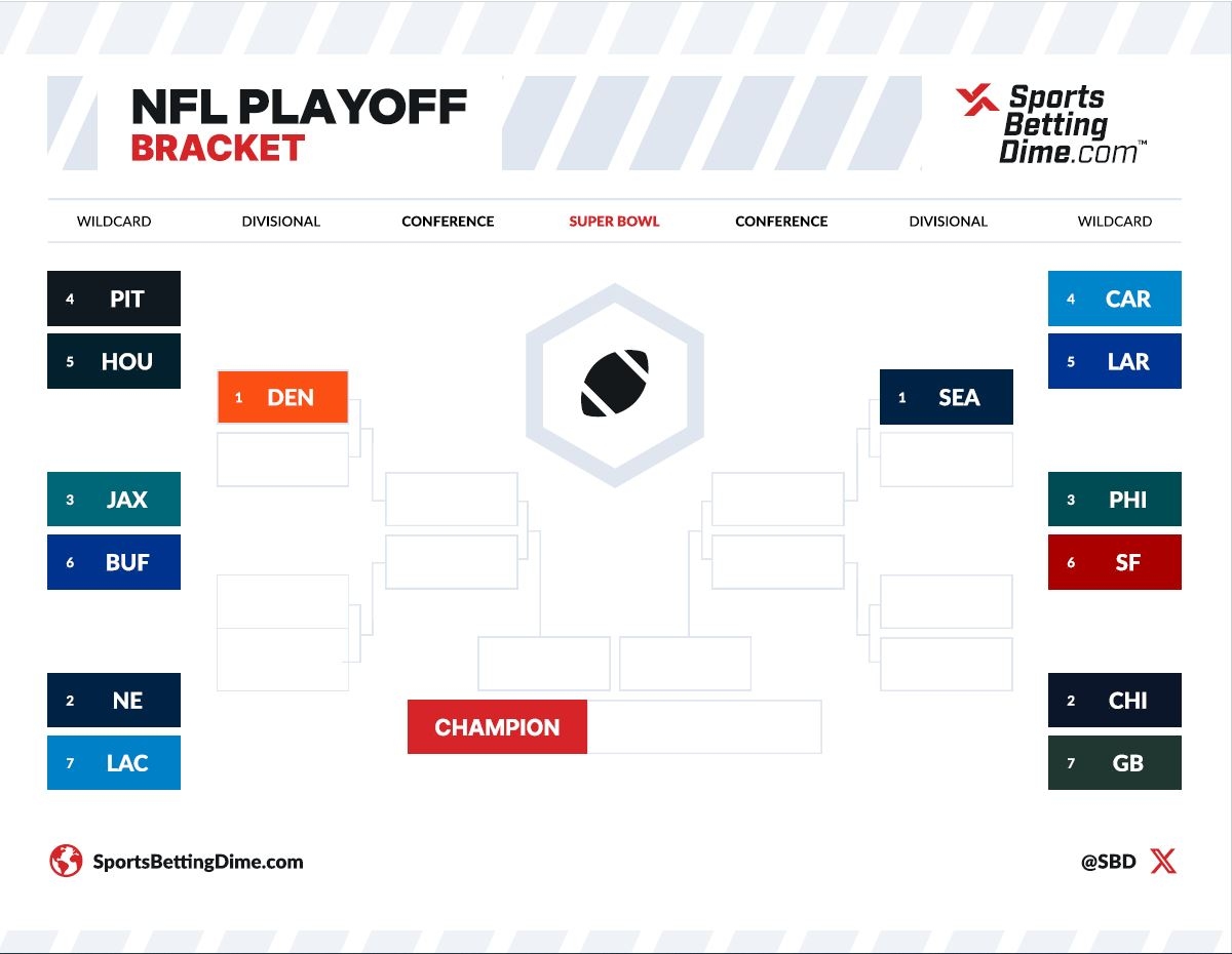 Printable Playoff Bracket 2026 Pdf Make Picks Here 2 Printable Playoff Bracket 2026 Pdf Make Picks Here 2