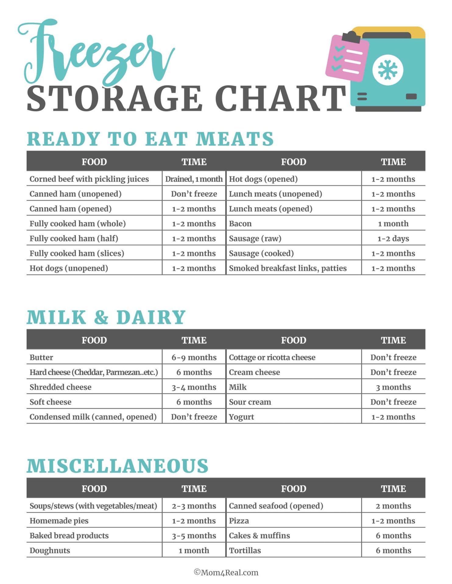 Printable Refrigerator Food Storage Chart