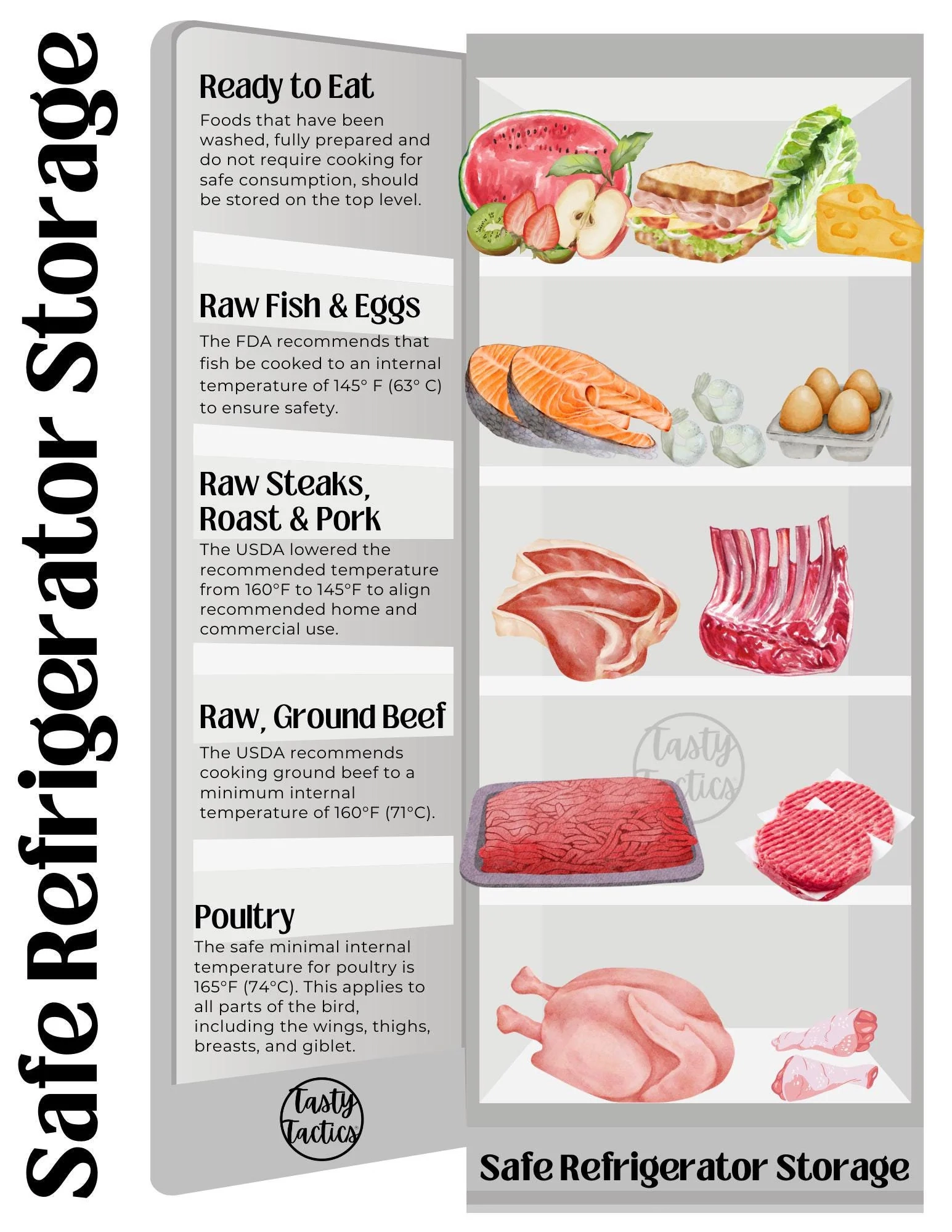 Proper Food Storage Chart Poster