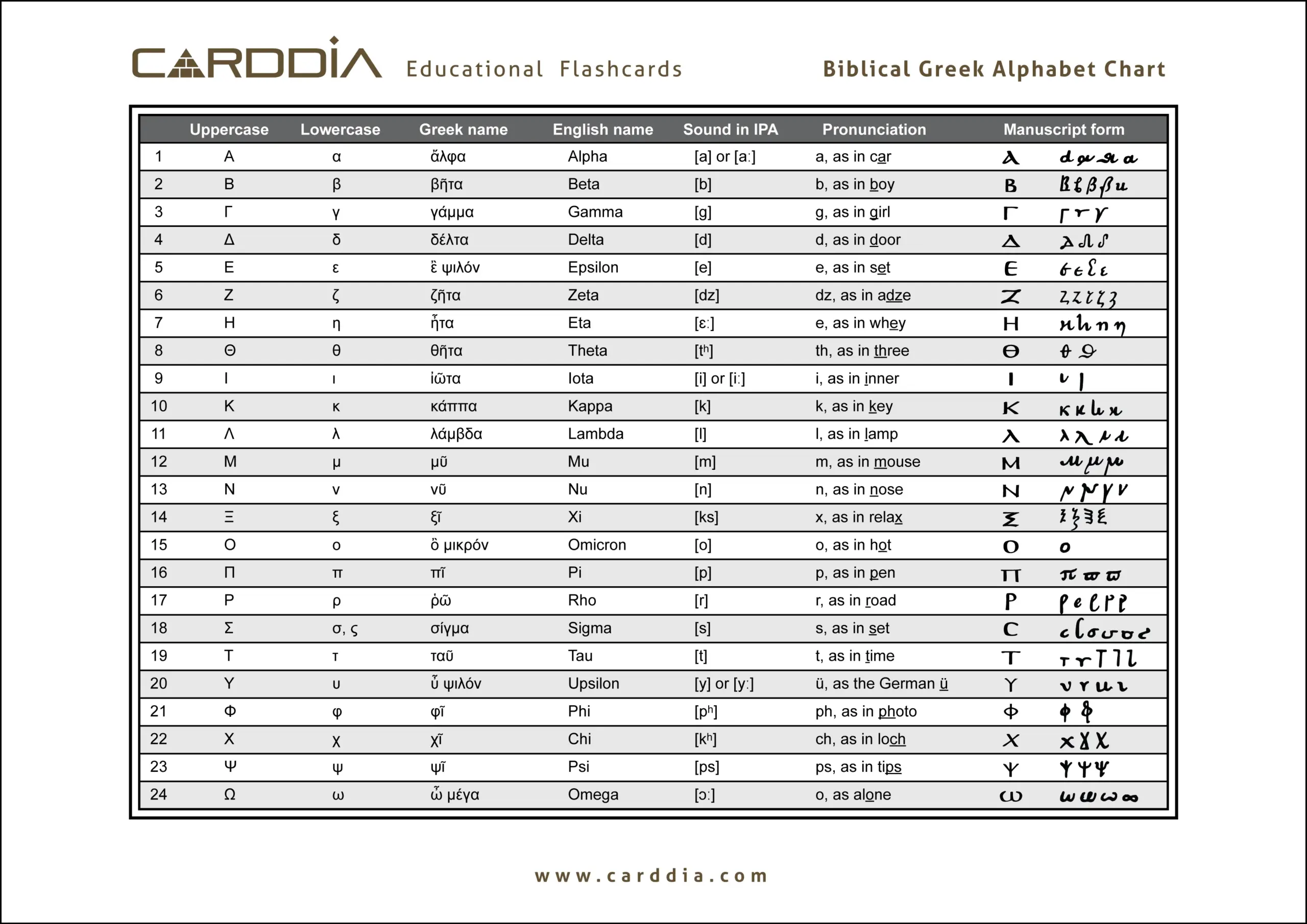 free printable greek letters