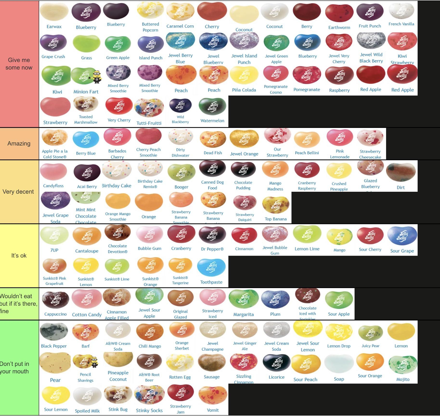 Saw Alot Of People Posting Their Candy Tier Lists