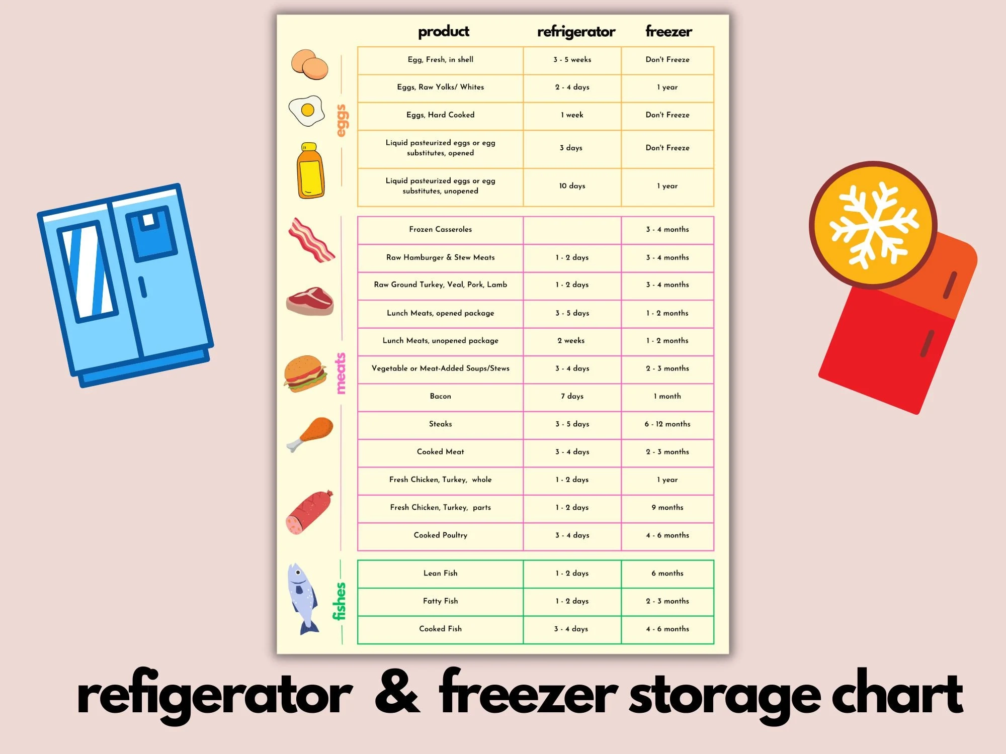 proper food storage chart printable