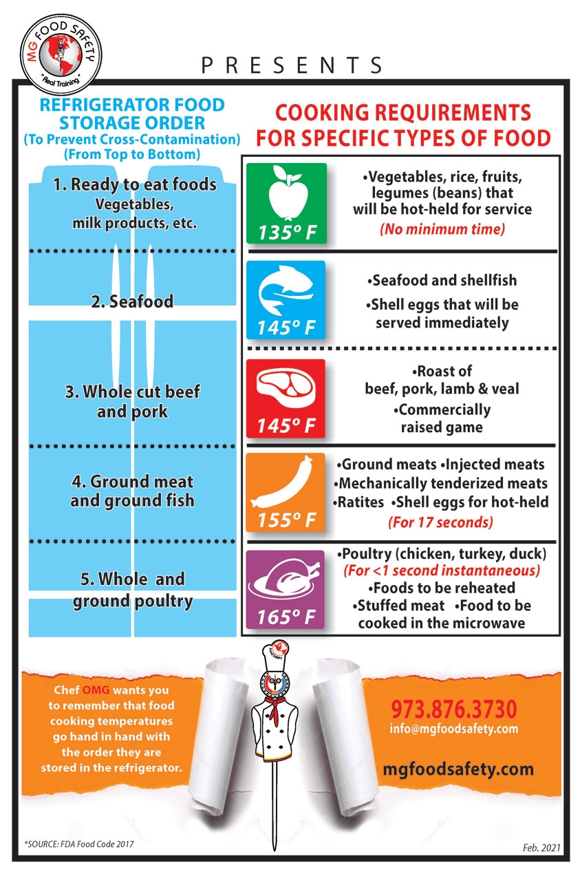 Storage Order And Cooking Temperatures