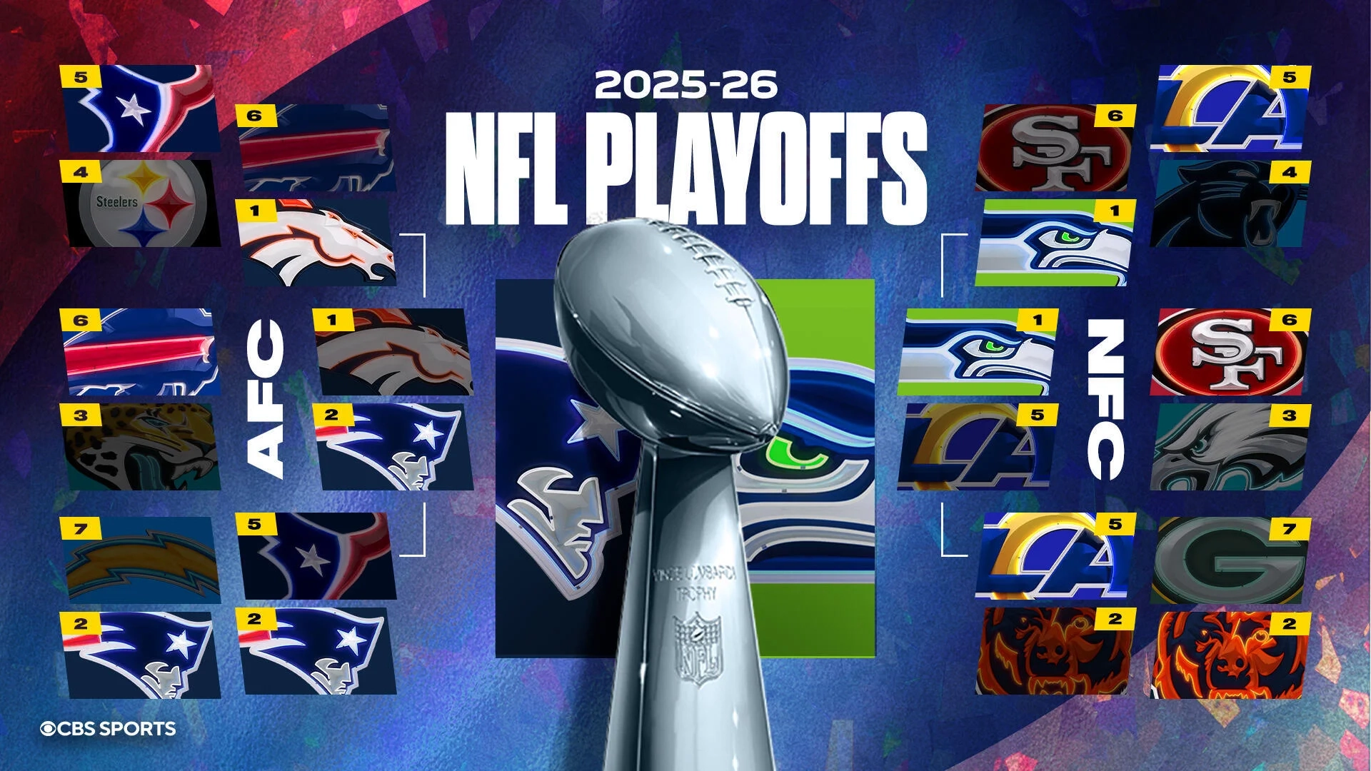 super bowl 2026 bracket printable