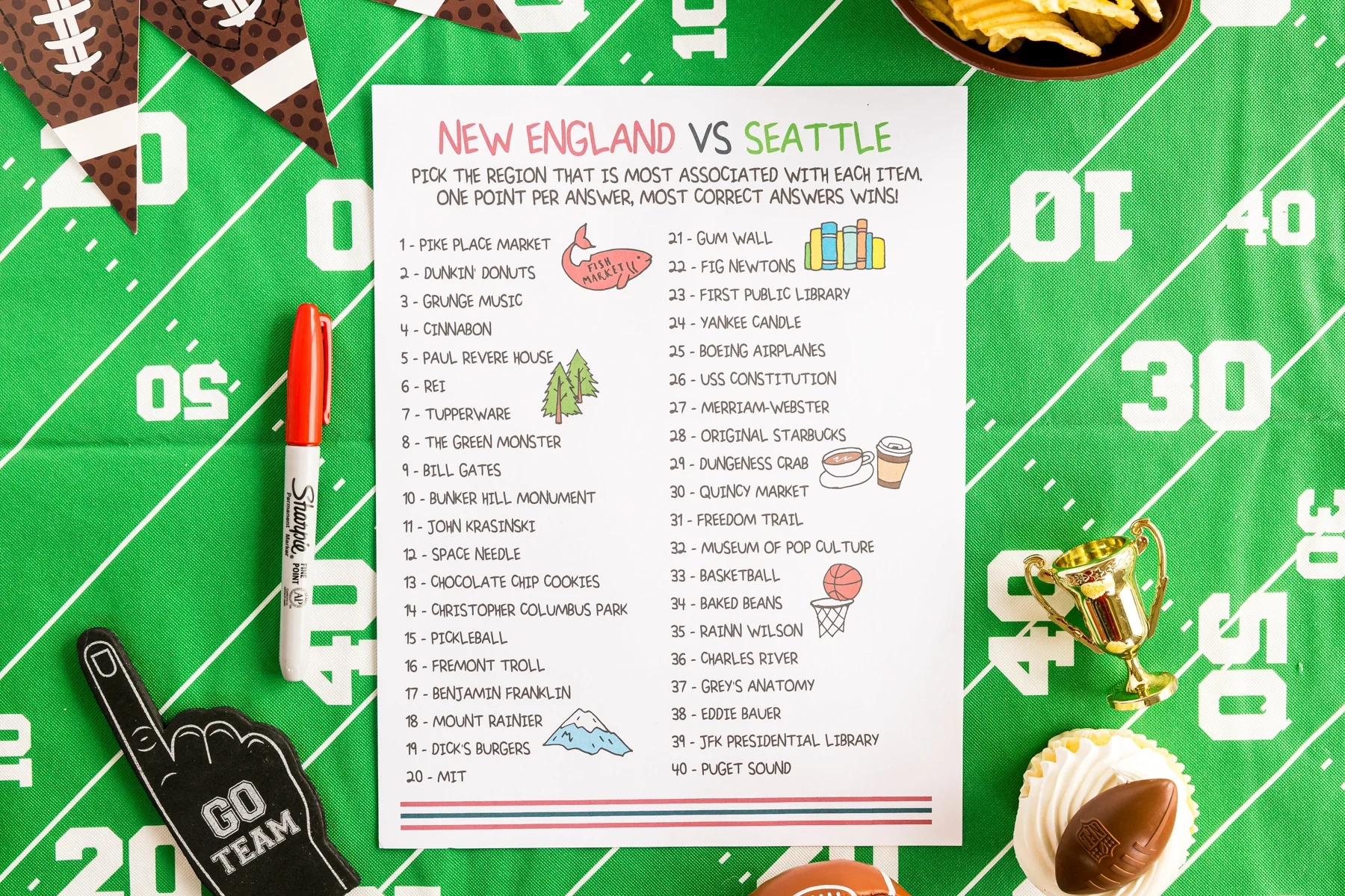 Super Bowl Cities Trivia Game Super Bowl Cities Trivia Game