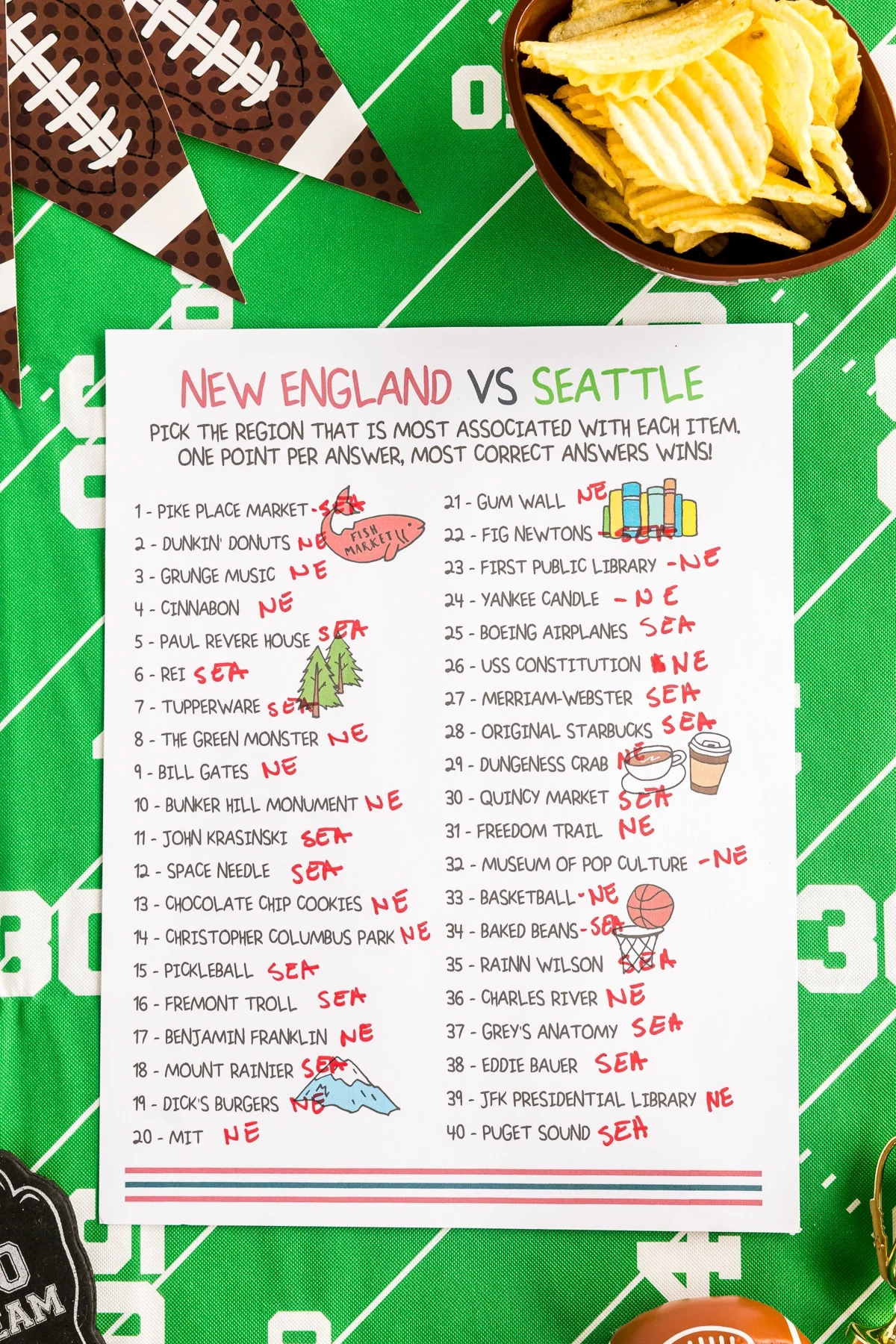 Super Bowl Cities Trivia Game Super Bowl Cities Trivia Game