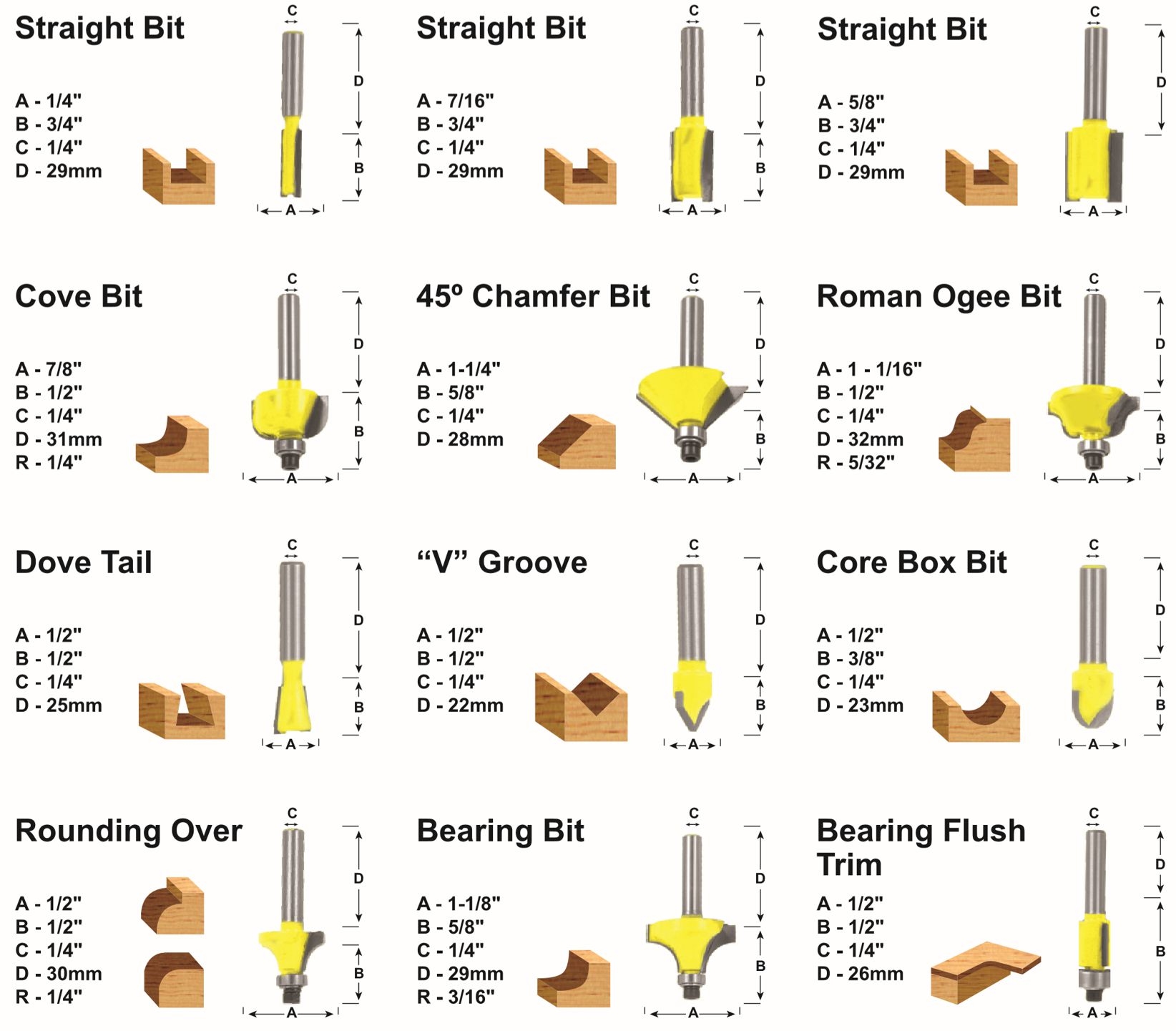 TC20506 Router Bit Set 12pc 1 4 And Quot Straight And Profile