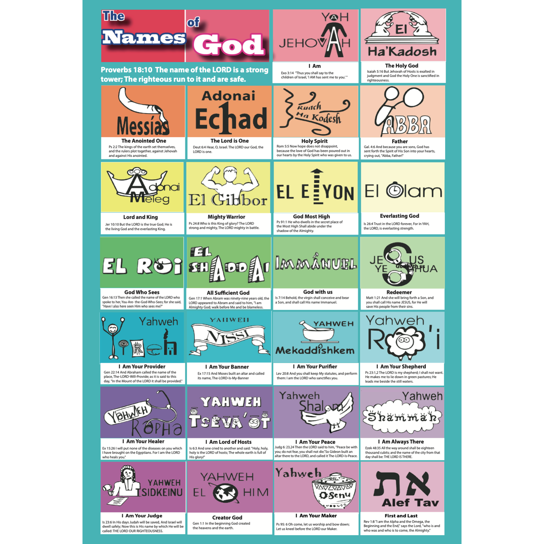 The Names Of God Free Resource Poster Digital Version