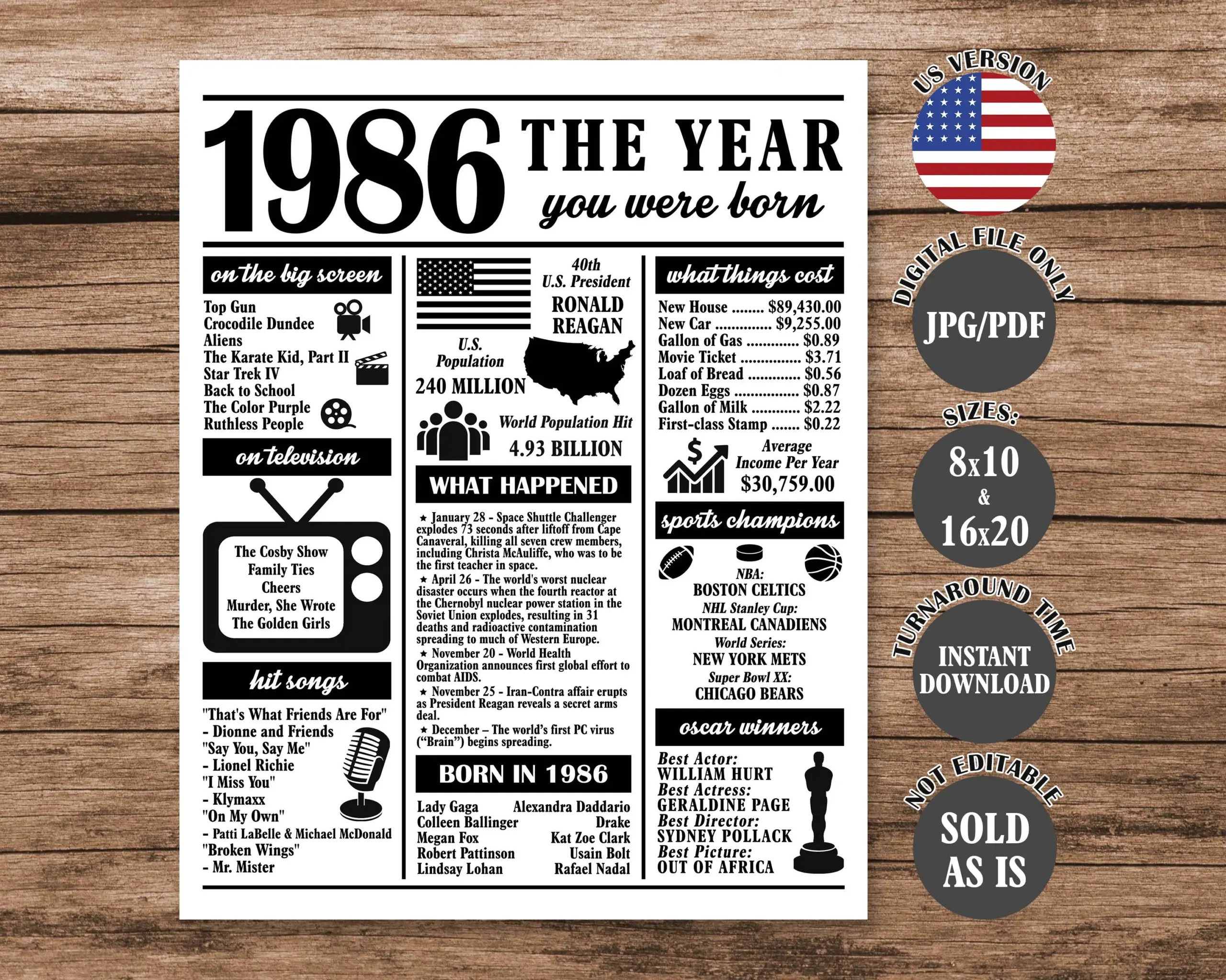 The Year You Were Born Printable Birthday Cards The Year You Were Born Printable Birthday Cards