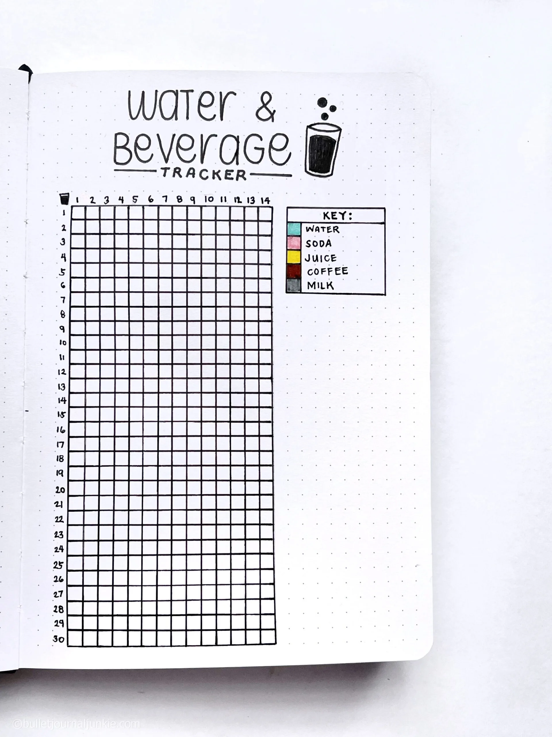 Water Coffee Soda Tracker