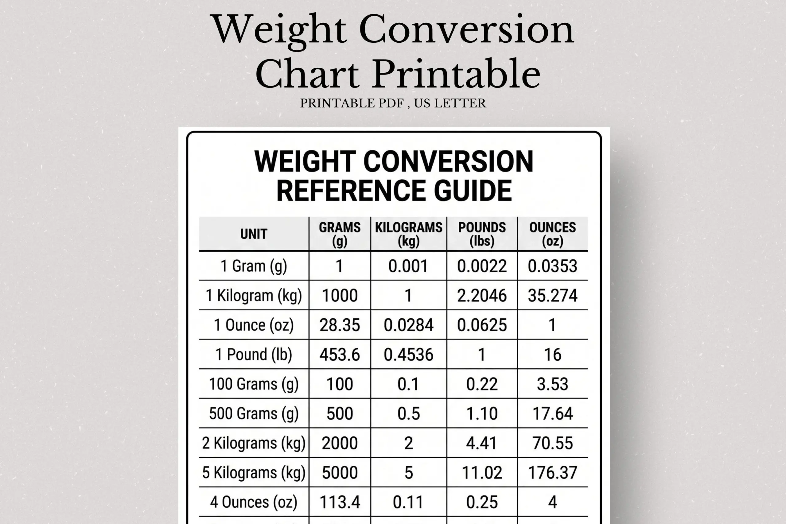 pounds to kg chart printable