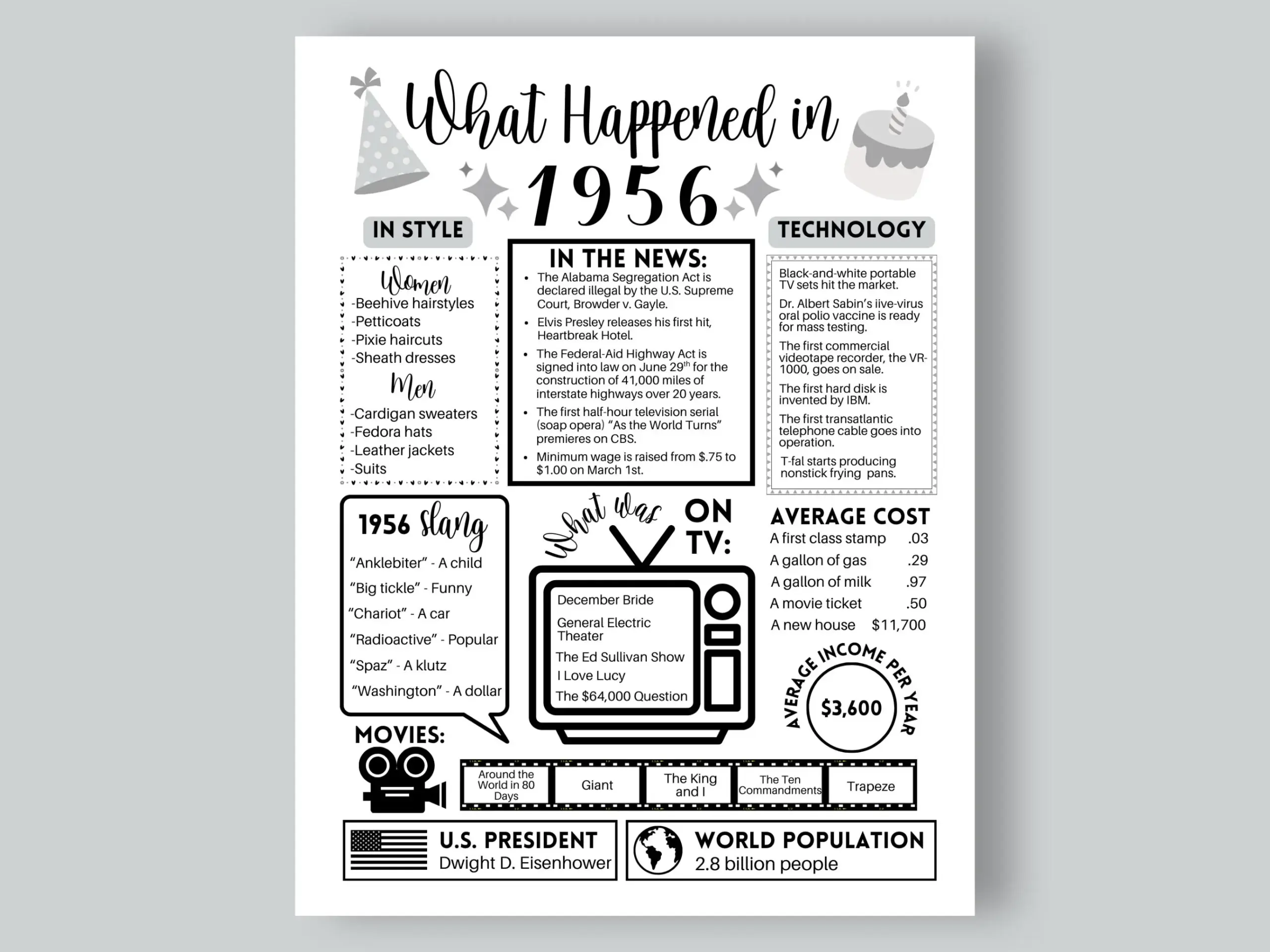 Year You Were Born Printable Year You Were Born Printable