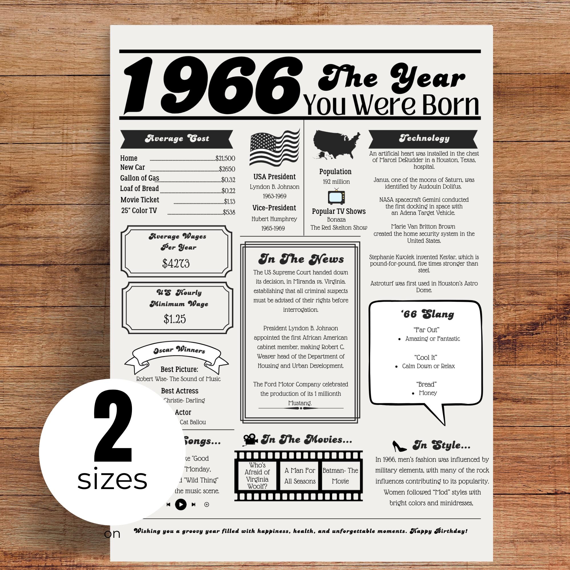 Year You Were Born Printable Year You Were Born Printable