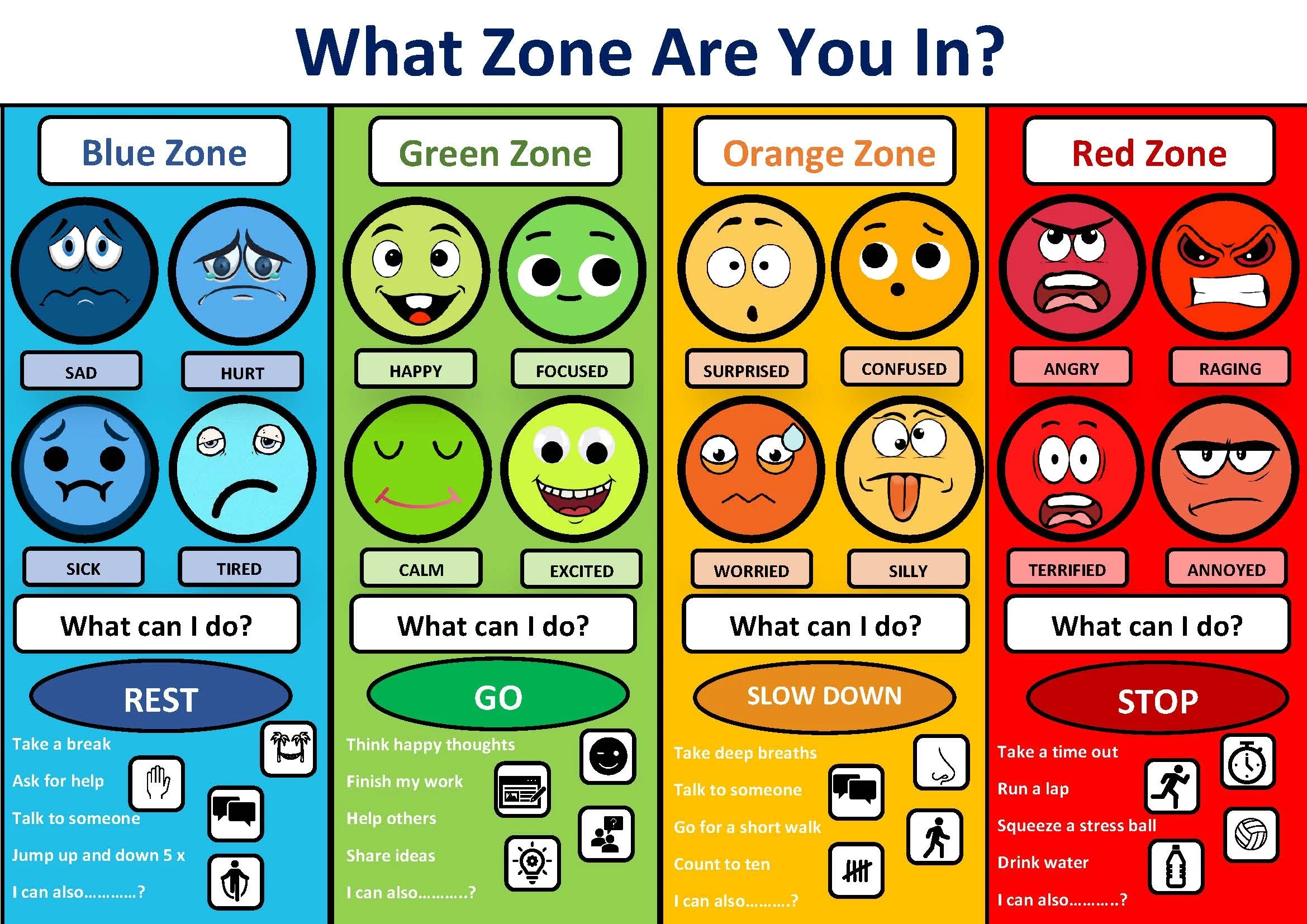 zones of regulation chart printable