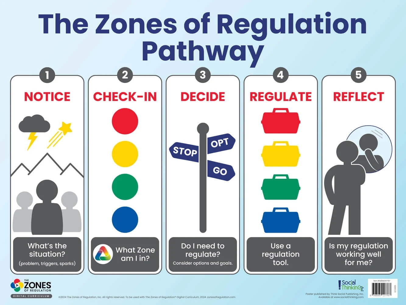 Zones Of Regulation Pathway Poster