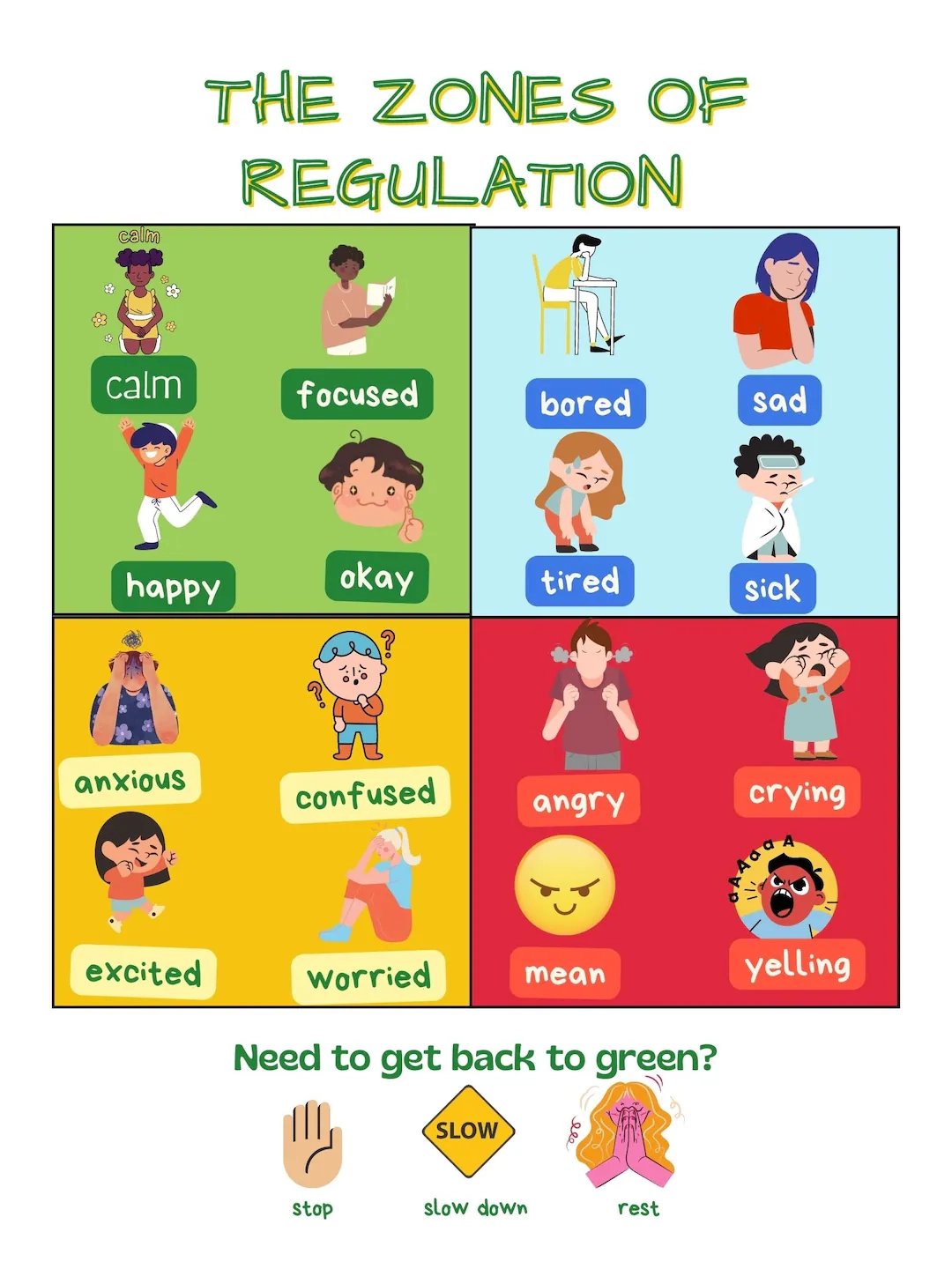 Zones Of Regulation Poster Digital